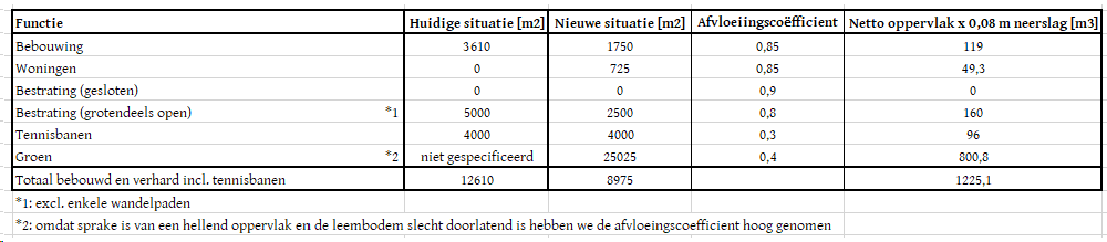 afbeelding "i_NL.IMRO.0986.BPOpenClubKlimmen-VG01_0014.png"