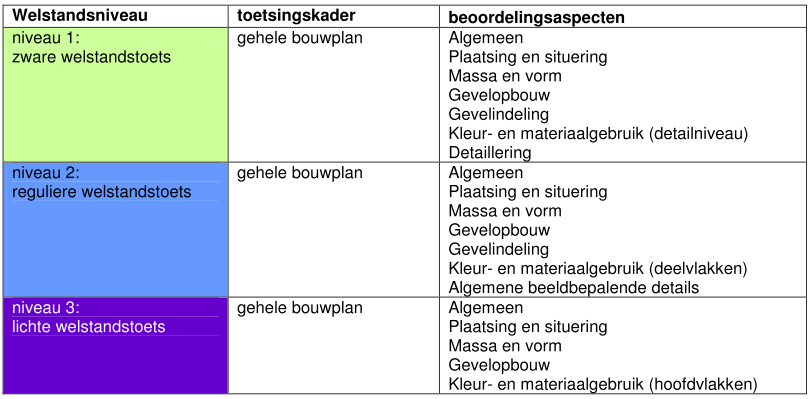 afbeelding "i_NL.IMRO.0986.BPRhplnKeerberg-VA01_0011.png"
