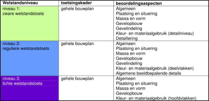 afbeelding "i_NL.IMRO.0986.Roebroekstraatong-ON01_0018.png"