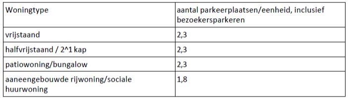 afbeelding "i_NL.IMRO.0988.BPBergsheisteeg2-ON01_0019.jpg"