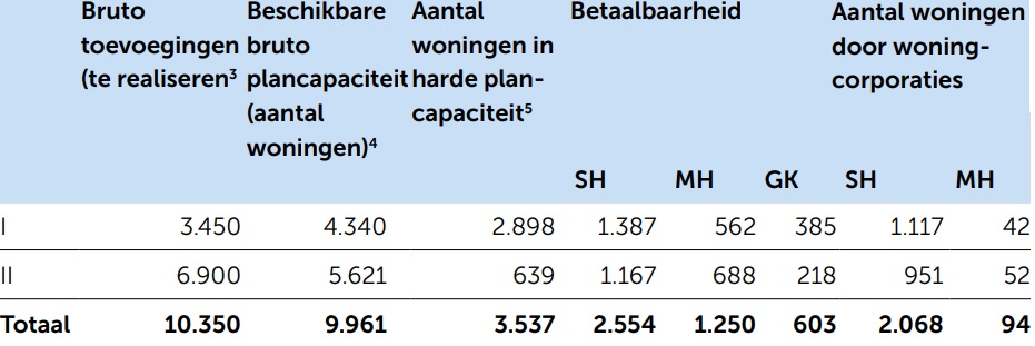afbeelding "i_NL.IMRO.0988.BPBocholterweg136-VA01_0016.jpg"