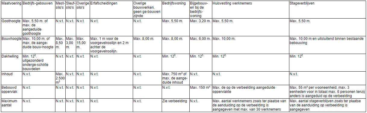 afbeelding "i_NL.IMRO.0988.BPKoekoeksweg6a7-ON01_0017.png"