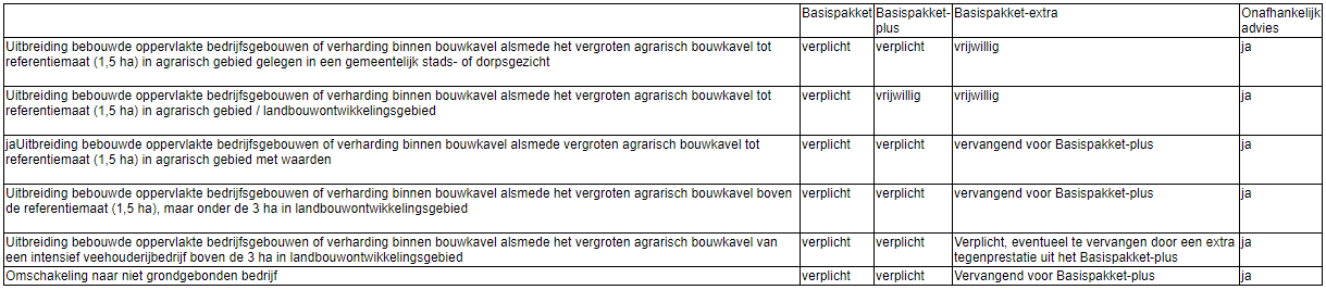 afbeelding "i_NL.IMRO.0988.BPKoekoeksweg6a7-ON01_0018.png"