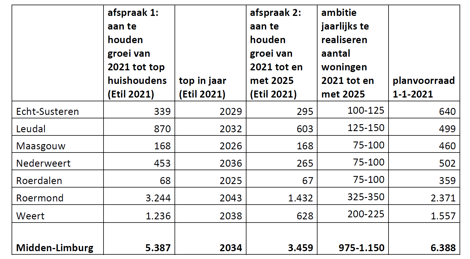 afbeelding "i_NL.IMRO.0988.BPLaarveldfase4-ON01_0008.png"
