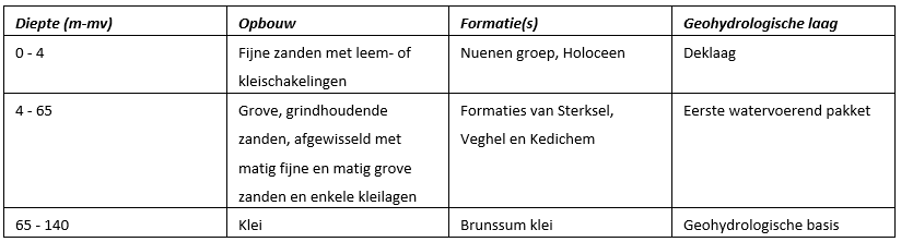 afbeelding "i_NL.IMRO.0988.BPLambroek-GU01_0016.png"