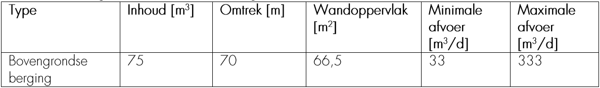 afbeelding "i_NL.IMRO.0988.BPNatuurbegraaf-ON01_0016.png"