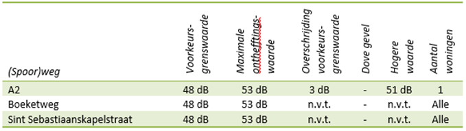 afbeelding "i_NL.IMRO.0988.BPStSebkapelstr7-VA01_0014.png"