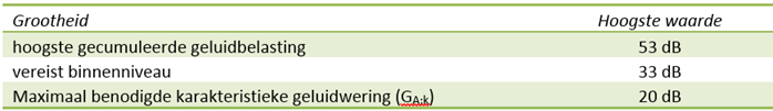 afbeelding "i_NL.IMRO.0988.BPStSebkapelstr7-VA01_0015.png"