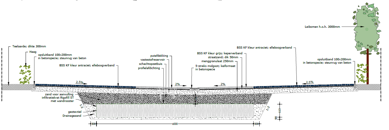afbeelding "i_NL.IMRO.0988.BPTromplaanongenr-VA01_0025.png"