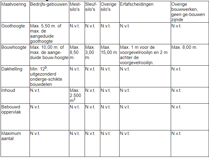 afbeelding "i_NL.IMRO.0988.BPVlootkant1en3-VA01_0001.png"
