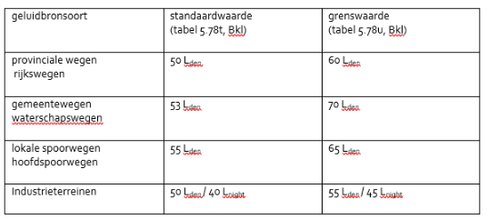afbeelding "i_NL.IMRO.0988.Roermondsew10-ON01_0022.png"