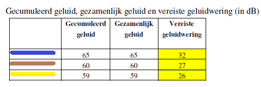 afbeelding "i_NL.IMRO.0988.Roermondsew10-ON01_0030.png"