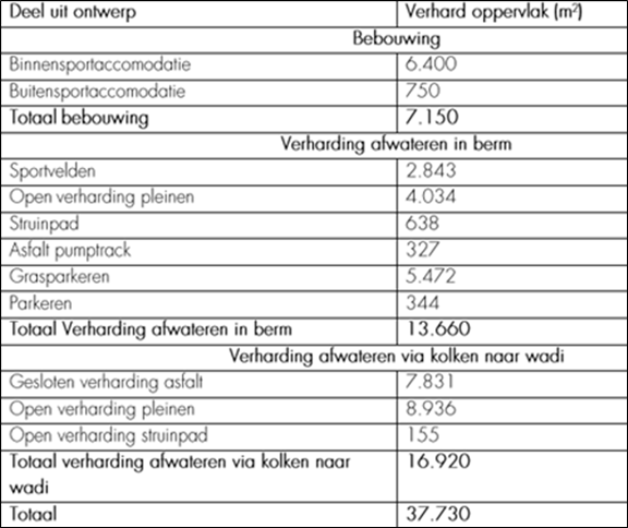 afbeelding "i_NL.IMRO.0988.TAMOpenParkWeert-VA01_0034.png"