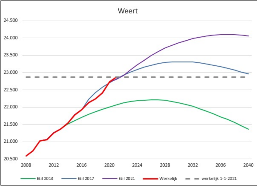 afbeelding "i_NL.IMRO.0988.TAMStJozefslnoost-ON01_0017.png"
