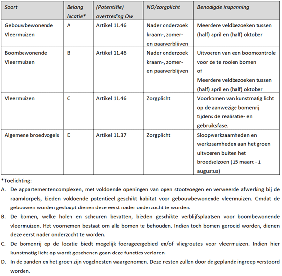 afbeelding "i_NL.IMRO.0988.TAMStJozefslnoost-ON01_0039.png"