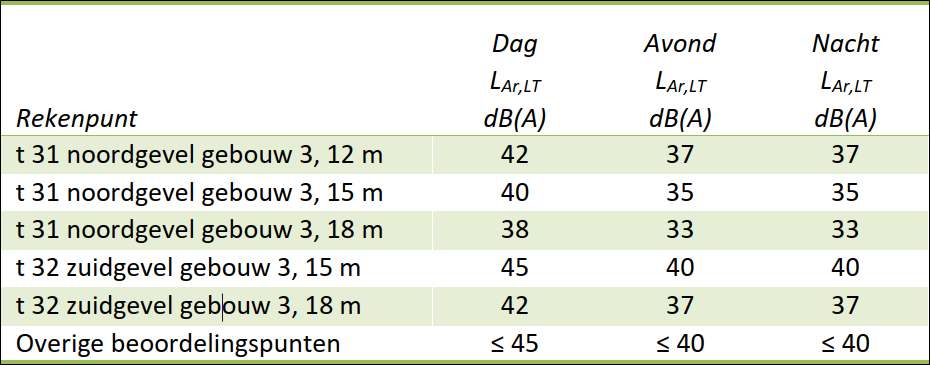 afbeelding "i_NL.IMRO.0988.TAMStJozefslnoost-VA01_0021.png"