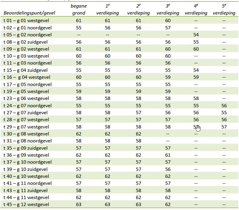 afbeelding "i_NL.IMRO.0988.TAMStJozefslnoost-VA01_0042.png"