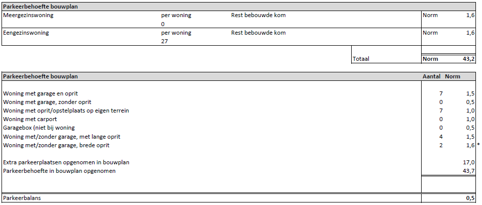afbeelding "i_NL.IMRO.0994.2023BP003-VA01_0008.png"