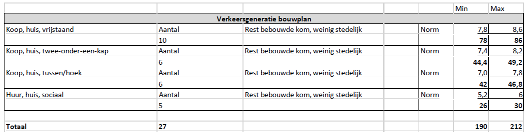 afbeelding "i_NL.IMRO.0994.2023BP003-VA01_0009.png"