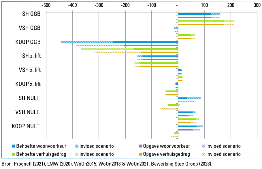 afbeelding "i_NL.IMRO.0994.2023BP003-VA01_0014.png"