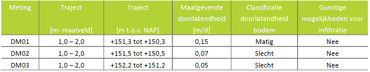 afbeelding "i_NL.IMRO.0994.2023BP003-VA01_0023.png"