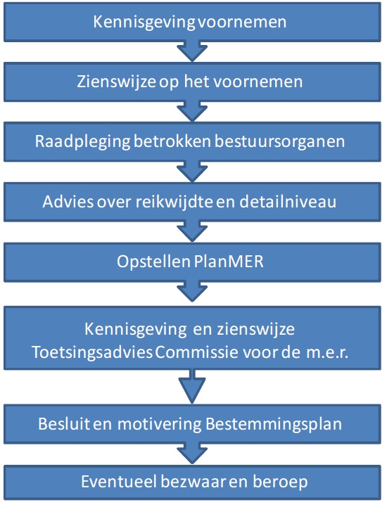 afbeelding "i_NL.IMRO.0995.BP00046-VG01_0011.png"