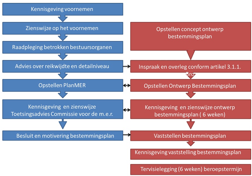 afbeelding "i_NL.IMRO.0995.BP00046-VG01_0013.jpg"