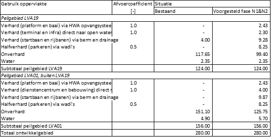 afbeelding "i_NL.IMRO.0995.BP00057-VG01_0008.png"