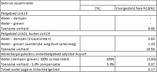 afbeelding "i_NL.IMRO.0995.BP00057-VG01_0011.png"