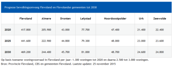 afbeelding "i_NL.IMRO.0995.BP00058-VG01_0028.png"