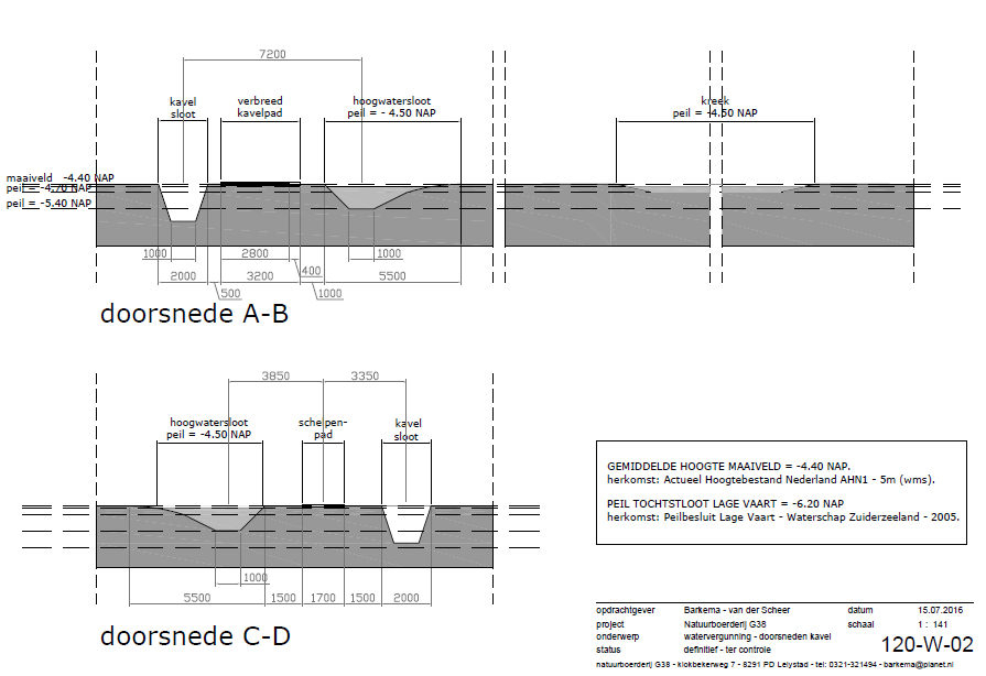 afbeelding "i_NL.IMRO.0995.BP00061-VG01_0008.png"