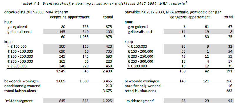 afbeelding "i_NL.IMRO.0995.BP00076-VG01_0008.png"