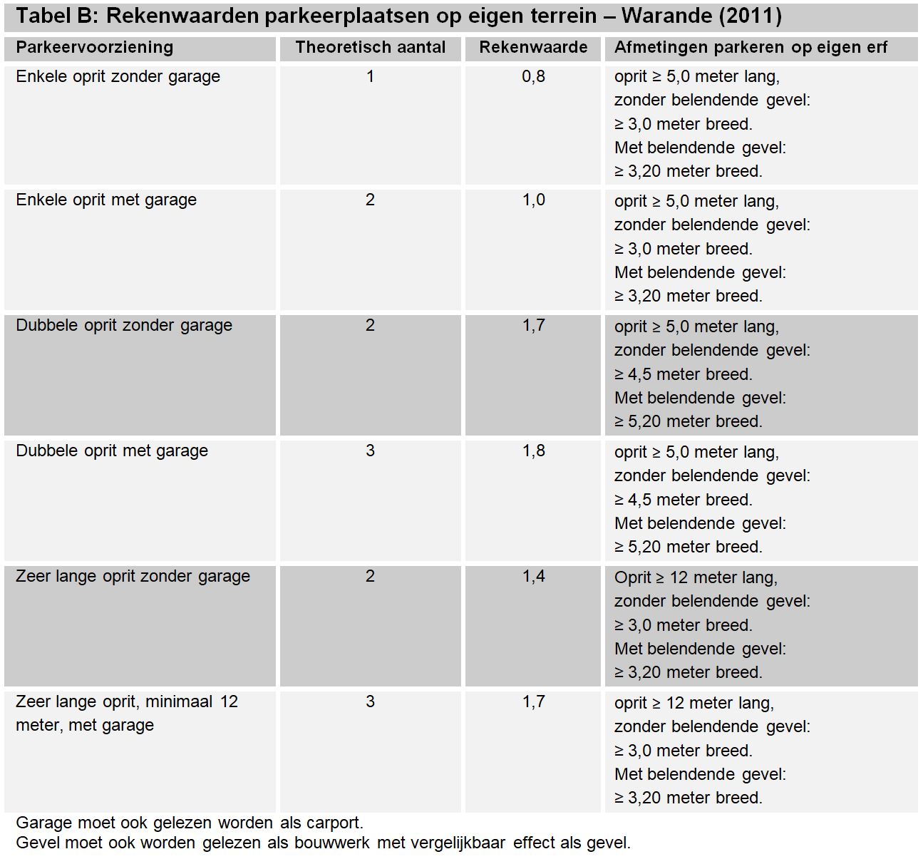afbeelding "i_NL.IMRO.0995.BP00076-VG01_0028.jpg"