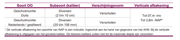 afbeelding "i_NL.IMRO.0995.BP00099-VG01_0017.png"