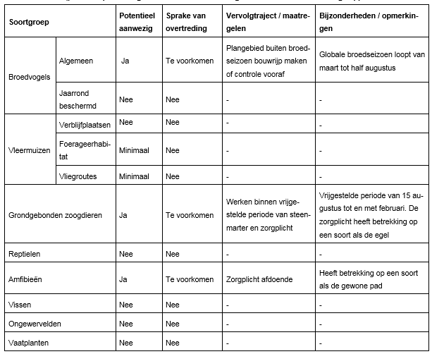 afbeelding "i_NL.IMRO.1507.BPSNKORENHUYS-BPV1_0016.png"