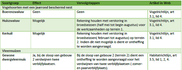 afbeelding "i_NL.IMRO.1507.BVRPKASTOOIJEN-BPV1_0030.png"