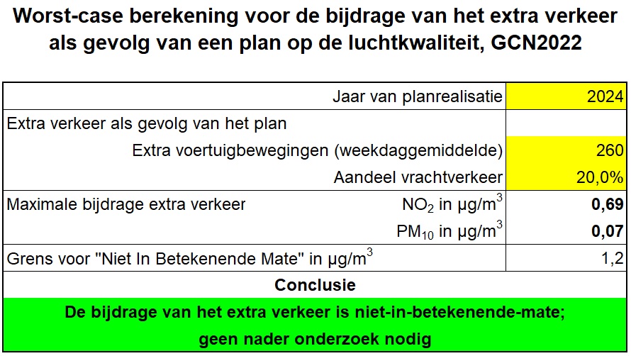 afbeelding "i_NL.IMRO.1507.SGDONKERHOEK4-BPV1_0012.jpg"