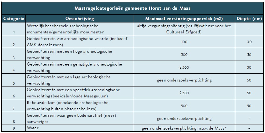 afbeelding "i_NL.IMRO.1507.SNVENLOSEWEG25A-BPV1_0022.jpg"