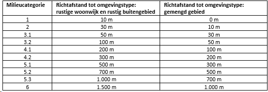 afbeelding "i_NL.IMRO.1509.000210-VA01_0008.png"