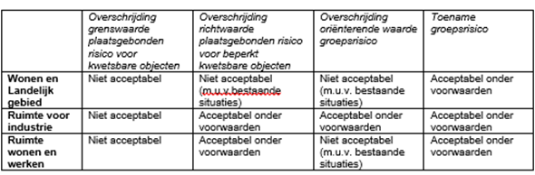 afbeelding "i_NL.IMRO.1509.BP000101-VA01_0009.png"