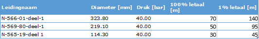 afbeelding "i_NL.IMRO.1509.BP000101-VA01_0011.png"
