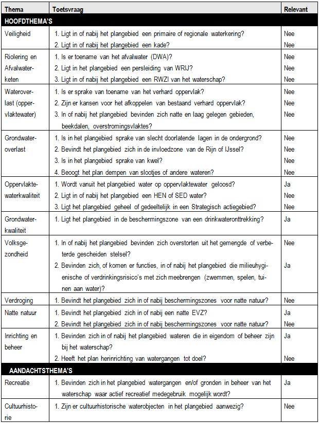 afbeelding "i_NL.IMRO.1509.BP000116-VA01_0017.jpg"