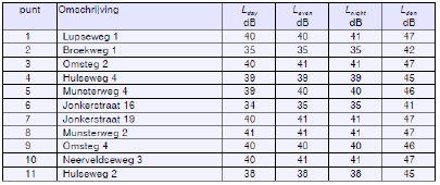 afbeelding "i_NL.IMRO.1509.BP000144-VA01_0026.png"