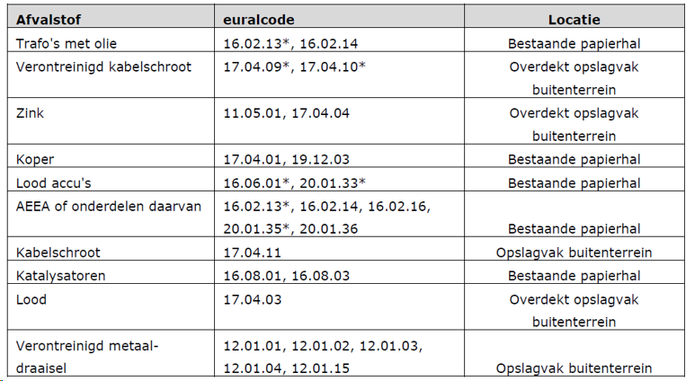 afbeelding "i_NL.IMRO.1509.BP000167-VA01_0001.png"