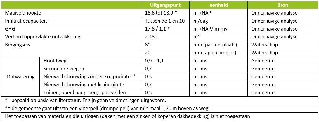 afbeelding "i_NL.IMRO.1509.BP000169-VA01_0016.jpg"