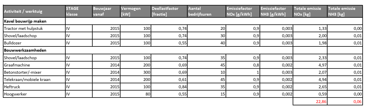 afbeelding "i_NL.IMRO.1509.BP000181-VA01_0027.png"
