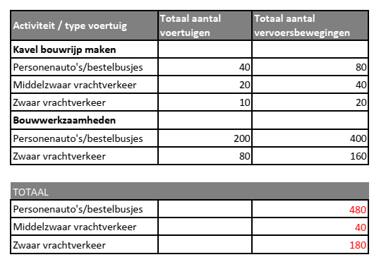 afbeelding "i_NL.IMRO.1509.BP000181-VA01_0028.png"