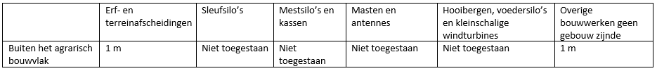 afbeelding "i_NL.IMRO.1509.BP000192-VA01_0020.png"