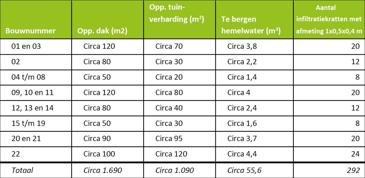 afbeelding "i_NL.IMRO.1509.BP000195-VA01_0010.jpg"