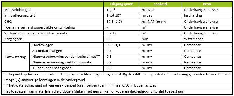 afbeelding "i_NL.IMRO.1509.BP000197-VA01_0009.jpg"